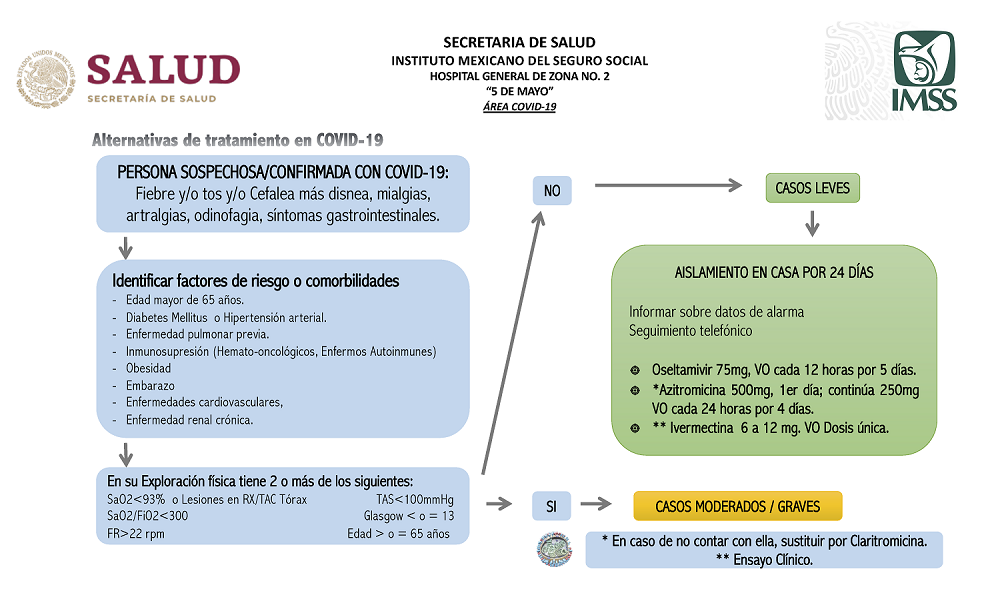 Tratamiento COVID 19 HGZ2 1