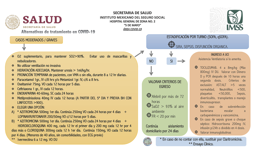 Tratamiento COVID 19 HGZ2 2